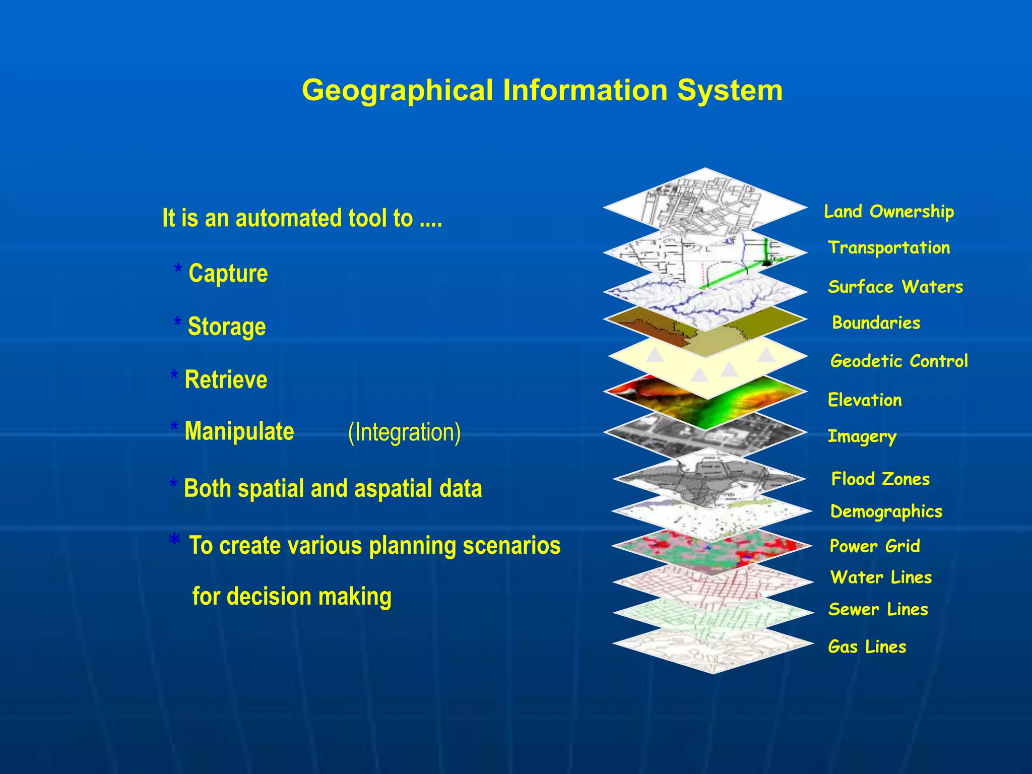 It is an automated tool to ....
* Capture
* Storage
* Retrieve
* Manipulate (Integration)
* Both spatial and aspatial data
* To create various planning scenarios
for decision making
Geographical Information System
Imagery
Elevation
Geodetic Control
Boundaries
Surface Waters
Transportation
Land Ownership
Gas Lines
Sewer Lines
Water Lines
Power Grid
Demographics
Flood Zones
 