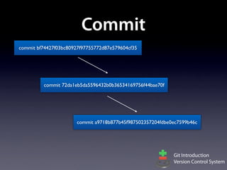 Commit
commit bf74427f03bc80927f97755772d87e579604cf35




         commit 72da1eb5da5596432b0b36534169756f44bae70f




                       commit a9718b877b45f987502357204fdbe0ec7599b46c




                                                            Git Introduction
                                                            Version Control System
 