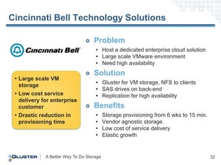 Cincinnati Bell Technology Solutions

                                   Problem
                                    • Hos...