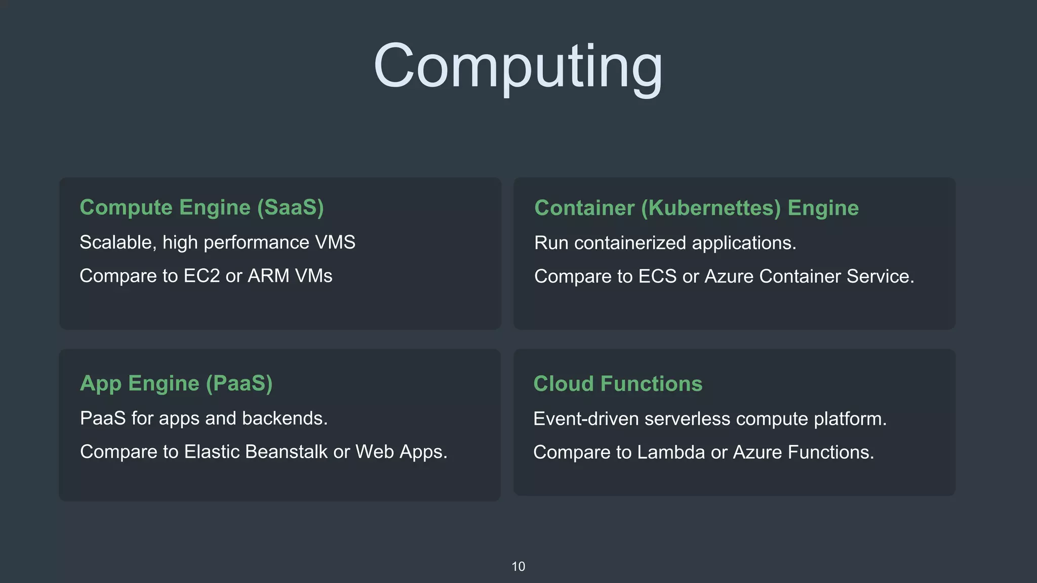 Computing
App Engine (PaaS)
PaaS for apps and backends.
Compare to Elastic Beanstalk or Web Apps.
10
Container (Kubernettes) Engine
Run containerized applications.
Compare to ECS or Azure Container Service.
Compute Engine (SaaS)
Scalable, high performance VMS
Compare to EC2 or ARM VMs
Cloud Functions
Event-driven serverless compute platform.
Compare to Lambda or Azure Functions.
 
