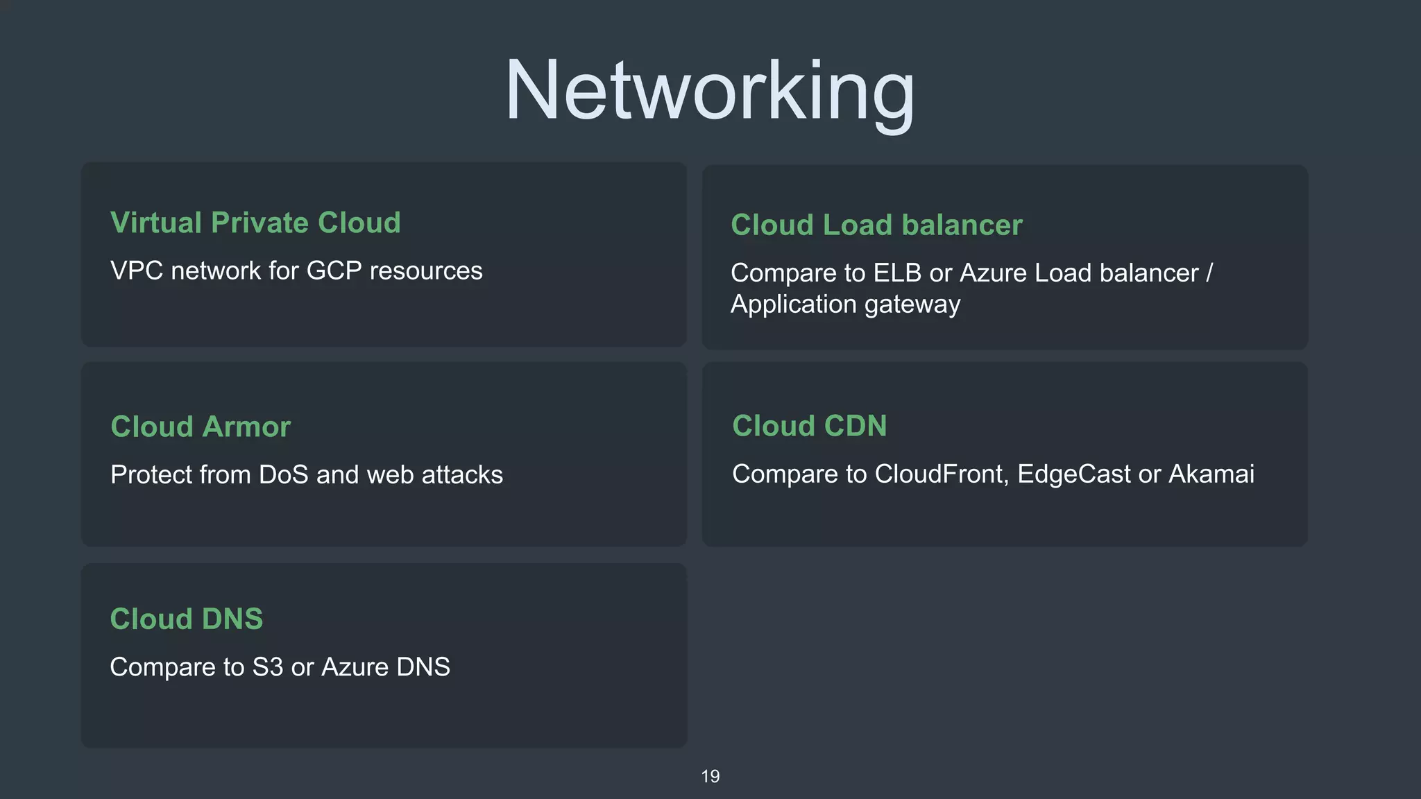 Networking
Cloud Armor
Protect from DoS and web attacks
19
Cloud Load balancer
Compare to ELB or Azure Load balancer /
Application gateway
Virtual Private Cloud
VPC network for GCP resources
Cloud CDN
Compare to CloudFront, EdgeCast or Akamai
Cloud DNS
Compare to S3 or Azure DNS
 