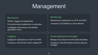 Management
Logging
Logging for applications on GCP and AWS
Compare to CloudTrail or Azure Usage API
20
Monitoring
Monitoring for applications on GCP and AWS.
Compare to CloudWatch or Azure Monitor.
Stackdriver
Monitor, logging and diagnostics
Find performance bottlenecks in production.
Investigate code behavior and identify
application errors.
Cloud Deployment manager
Manage cloud resources with simple templates
Compare to CloudFormation & Azure resource
manager.
 