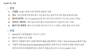 Gradle 장, 단점
1. 간결함 : xml을 사용하지 않기때문에 장황하지 않음.
2. 속도 : 성능 향상을 위해 증분 빌드, 작업 결과 캐싱, 증분 하위 작업, 병렬 실행 등을 제공.
3. 멀티프로젝트 : 하나의 repository내에 여러 개의 하위 프로젝트 구성 가능. (상속x, 주입o)
4. 유연성 + 확장성 : 직접 Task 구현과 플러그인을 만들어서 기능을 추가 할 수 있음.
5. 플러그인 생태계 : 플러그인 관리를 위한 허브가 있고 그 안에는 수많은 플러그인이 존재.
• 장점
• 단점
1. Maven보다 컴파일/빌드 속도가 느리다.
2. IDE의 지원이 다소 미흡
3. 메모리 사용량이 많다. (권장 메모리 8GB, 4GB 메모리 사용시 Out of memory 발생 가능)
4. 이행적 의존성(transitive dependency) 충돌로 인해 자신도 모르게 지정한 것보다 높은
버전의 라이브러리를 받아오는 현상이 있음.(단점 이라기 보다는 Gradle의 의도)
 