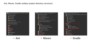 Ant, Maven, Gradle (eclipse project directory structure)
• Ant • Maven • Gradle
 