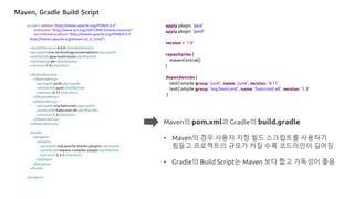 Maven, Gradle Build Script
Maven의 pom.xml과 Gradle의 build.gradle
• Maven의 경우 사용자 지정 빌드 스크립트를 사용하기
힘들고 프로젝트의 규모가 커질 수록 코드라인이 길어짐
• Gradle의 Build Script는 Maven 보다 짧고 가독성이 좋음
 