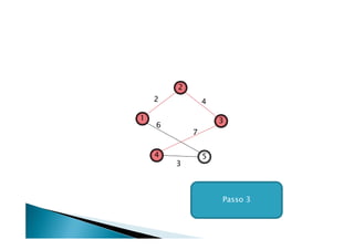 2
    2           4

1                   3
    6
            7

    4           5
        3



                    Passo 3
 