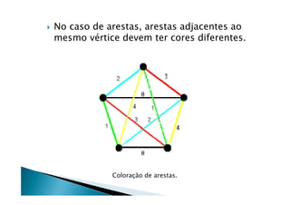    No caso de arestas, arestas adjacentes ao
    mesmo vértice devem ter cores diferentes.




                Coloração de arestas.
 
