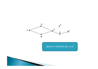 u                t

v             x
                             z
                    y

    w



        Qual é o caminho de v a y?
 