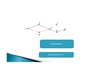 u            t

v         x
                          z
               y

    w



          Alternativa 1




        Comprimento: 3
 