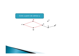 Ciclo a partir do vértice u

                 u                t

   v                          x
                                      z
                                  y

                 w
 