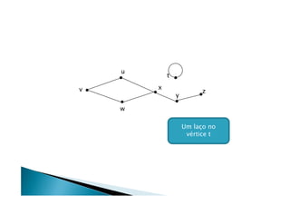 u
            t

v       x
                          z
                y

    w

                    Um laço no
                     vértice t
 