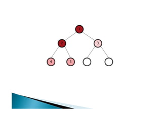 1



    2           3




4       5
 