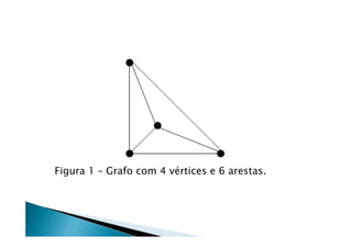 Figura 1 – Grafo com 4 vértices e 6 arestas.
 