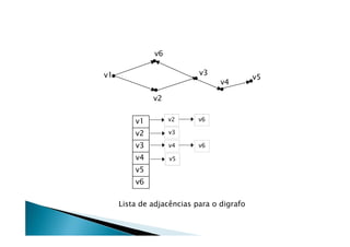 v6

v1                         v3
                                           v5
                                 v4

              v2


         v1        v2      v6

         v2        v3

         v3        v4      v6

         v4        v5
         v5
         v6

     Lista de adjacências para o digrafo
 