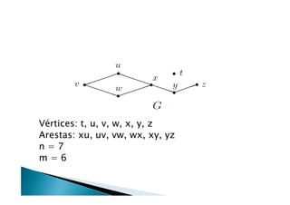 Vértices: t, u, v, w, x, y, z
Arestas: xu, uv, vw, wx, xy, yz
n=7
m=6
 
