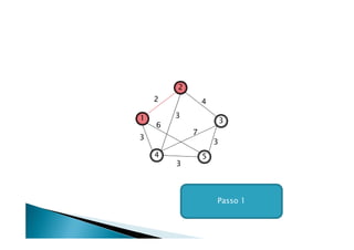 2
    2           4

1       3
                        3
    6
            7
3
                    3
    4           5
        3



                    Passo 1
 