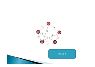 2
    2           4

1       3
                        3
    6
            7
3
                    3
    4           5
        3



                    Passo 4
 