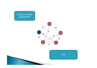 . Essa é a única
   solução????


                           2
                       2           4

                   1       3
                                           3
                       6
                               7
                   3
                                       3
                       4           5
                           3



                                               Fim
 