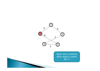 2
    2           4

1                    3
    6
            7

    4           5
        3


                Qual rota o carteiro
                deve seguir a partir
                       de 1?
 