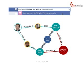 (c) Neo Technology, Inc 2014
 