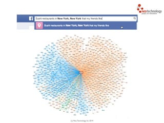 (c) Neo Technology, Inc 2014
 