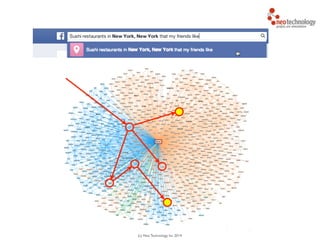 (c) Neo Technology, Inc 2014
 