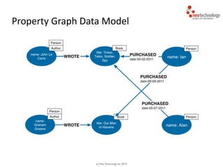 (c) Neo Technology, Inc 2014
Property	
  Graph	
  Data	
  Model
 