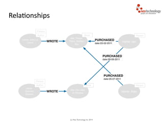 (c) Neo Technology, Inc 2014
Rela<onships
 