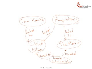 (c) Neo Technology, Inc 2014
 