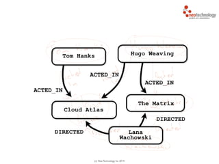 (c) Neo Technology, Inc 2014
Tom Hanks Hugo Weaving
Cloud Atlas
The Matrix
Lana
Wachowski
ACTED_IN
ACTED_IN
ACTED_IN
DIRECTED
DIRECTED
 