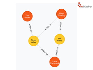 (c) Neo Technology, Inc 2014
 