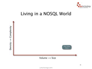 (c) Neo Technology, Inc 2014
31
Living in a NOSQL World
Density~=Complexity
Volume ~= Size
Key-Value
Store
 