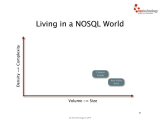 (c) Neo Technology, Inc 2014
31
Living in a NOSQL World
Density~=Complexity
Column
Family
Volume ~= Size
Key-Value
Store
 