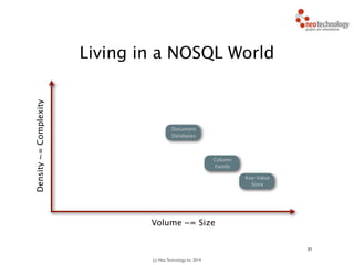 (c) Neo Technology, Inc 2014
31
Living in a NOSQL World
Density~=Complexity
Column
Family
Volume ~= Size
Key-Value
Store
Document
Databases
 