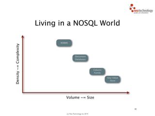 (c) Neo Technology, Inc 2014
31
Living in a NOSQL World
RDBMS
Density~=Complexity
Column
Family
Volume ~= Size
Key-Value
Store
Document
Databases
 
