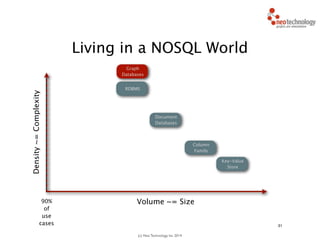 (c) Neo Technology, Inc 2014
31
Living in a NOSQL World
RDBMS
Density~=Complexity
Column
Family
Volume ~= Size
Key-Value
Store
Document
Databases
Graph
Databases
90%
of
use
cases
 