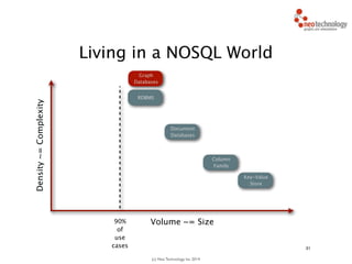 (c) Neo Technology, Inc 2014
31
Living in a NOSQL World
RDBMS
Density~=Complexity
Column
Family
Volume ~= Size
Key-Value
Store
Document
Databases
Graph
Databases
90%
of
use
cases
 