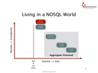(c) Neo Technology, Inc 2014
31
Living in a NOSQL World
Aggregate Oriented
RDBMS
Density~=Complexity
Column
Family
Volume ~= Size
Key-Value
Store
Document
Databases
Graph
Databases
90%
of
use
cases
 