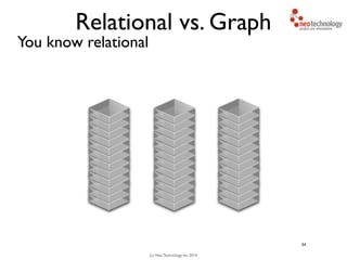 (c) Neo Technology, Inc 2014
Relational vs. Graph
You know relational
34
 