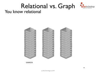 (c) Neo Technology, Inc 2014
Relational vs. Graph
You know relational
34
users
 