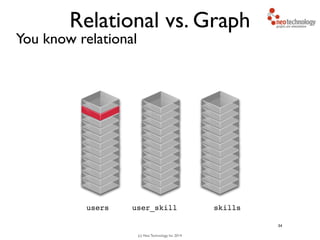 (c) Neo Technology, Inc 2014
Relational vs. Graph
You know relational
34
users skillsuser_skill
 