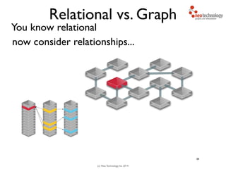 (c) Neo Technology, Inc 2014
Relational vs. Graph
You know relational
34
now consider relationships...
 