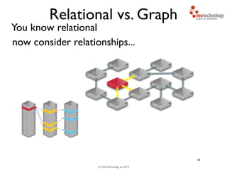(c) Neo Technology, Inc 2014
Relational vs. Graph
You know relational
34
now consider relationships...
 