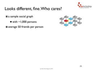 (c) Neo Technology, Inc 2014
Looks different, ﬁne.Who cares?
๏a sample social graph
•with ~1,000 persons
๏average 50 friends per person
35
 