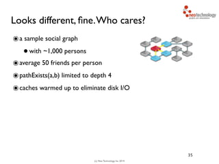 (c) Neo Technology, Inc 2014
Looks different, ﬁne.Who cares?
๏a sample social graph 	

•with ~1,000 persons	

๏average 50 friends per person	

๏pathExists(a,b) limited to depth 4	

๏caches warmed up to eliminate disk I/O
35
 