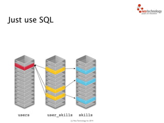 (c) Neo Technology, Inc 2014
Just use SQL
40users skillsuser_skills
 