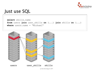 (c) Neo Technology, Inc 2014
Just use SQL
40users skillsuser_skills
select skills.name
from users join user_skills on (...) join skills on (...)
where users.name = “Michael“
 
