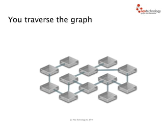 (c) Neo Technology, Inc 2014
You traverse the graph
42
 