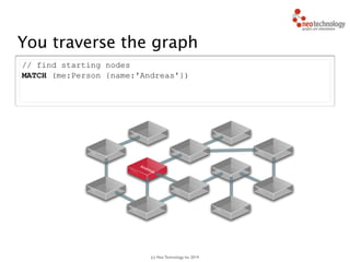 (c) Neo Technology, Inc 2014
// find starting nodes
MATCH (me:Person {name:'Andreas'})
Andreas
You traverse the graph
42
 