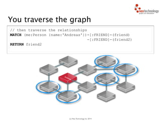 (c) Neo Technology, Inc 2014
// find starting nodes
MATCH (me:Person {name:'Andreas'})
// then traverse the relationships
MATCH (me:Person {name:'Andreas'})-[:FRIEND]-(friend)
-[:FRIEND]-(friend2)
RETURN friend2
Andreas
You traverse the graph
42
 